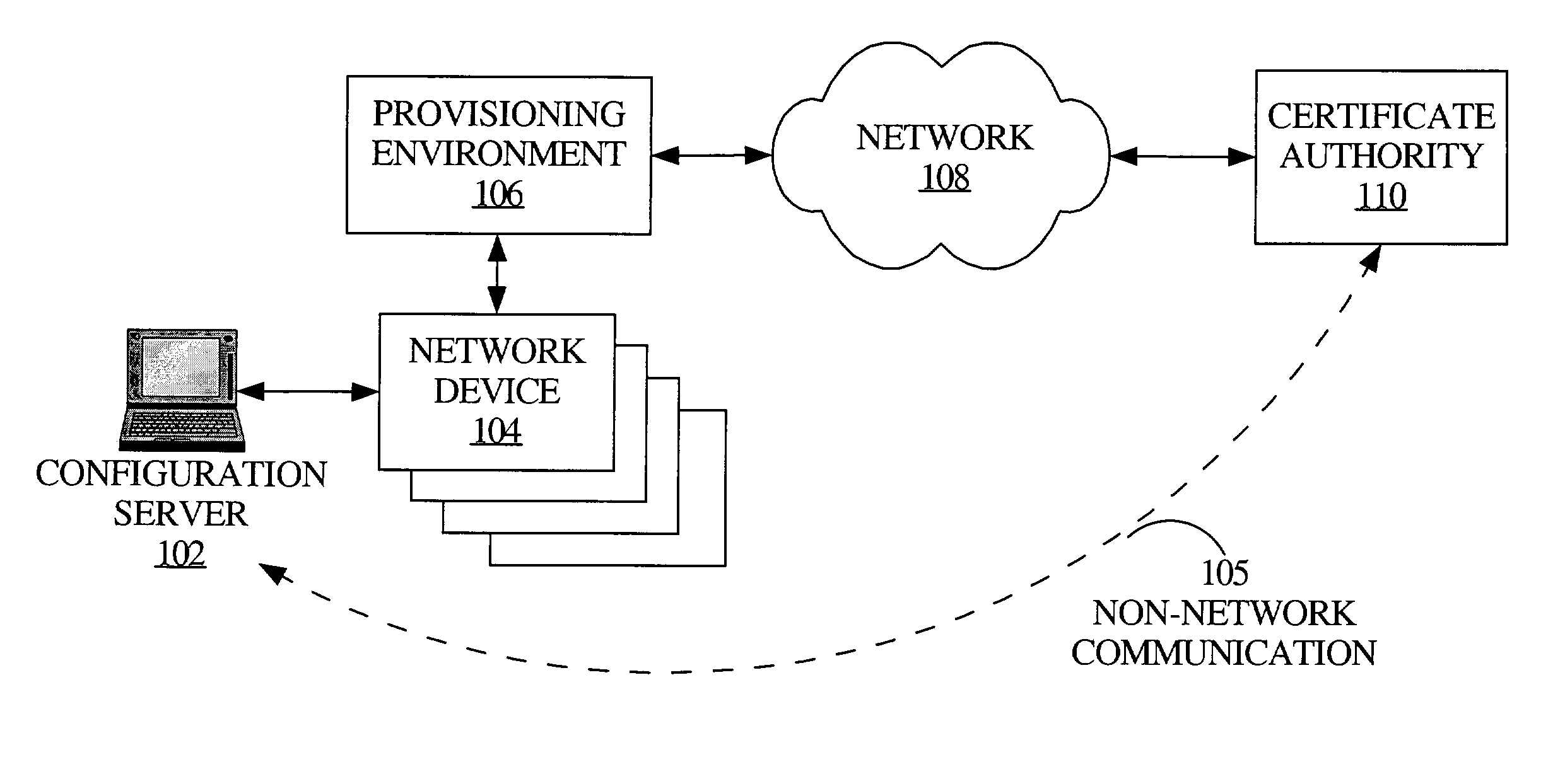 Method and apparatus for integrated provisioning of a network device with configuration information and identity certification