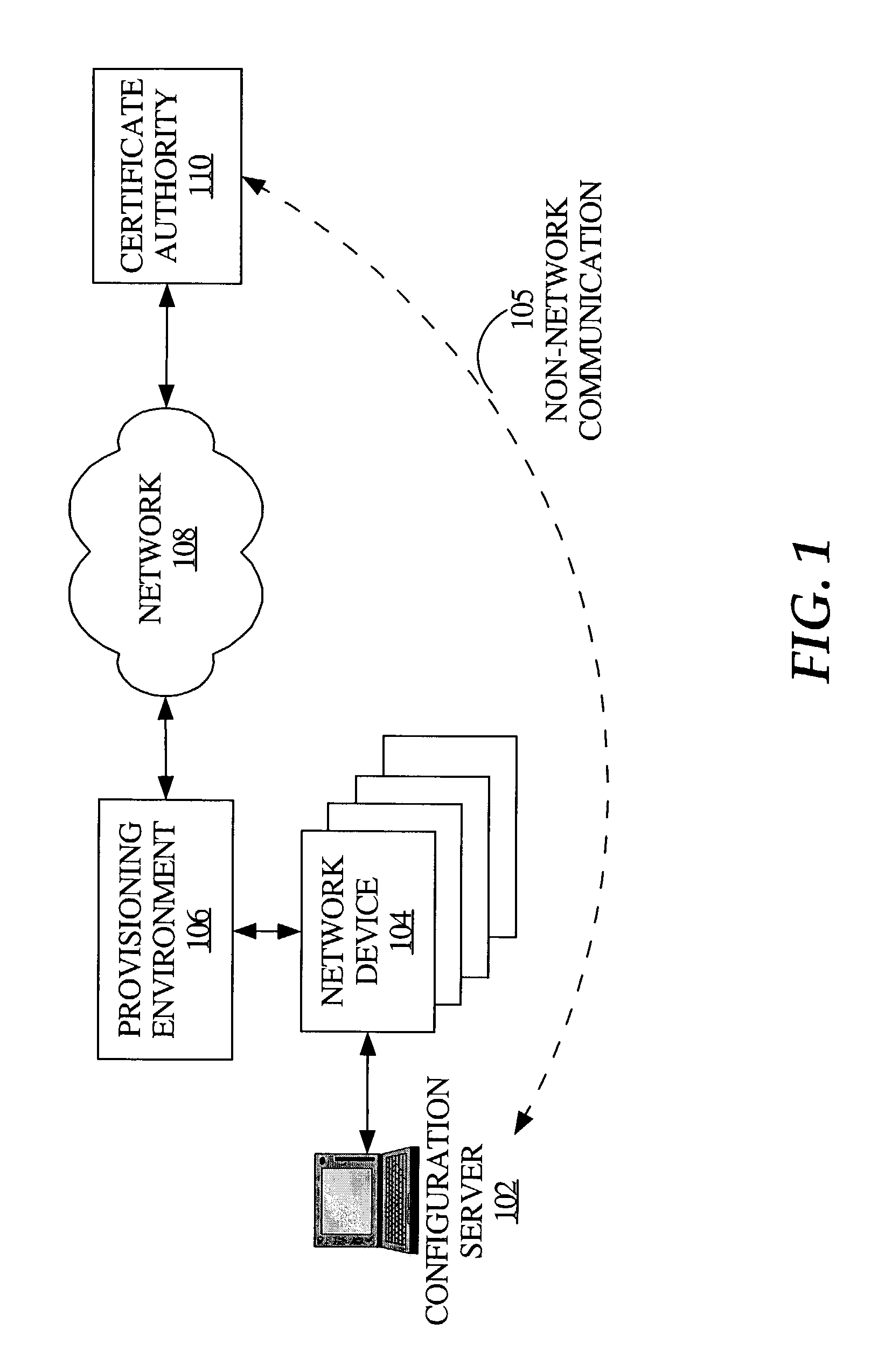 Method and apparatus for integrated provisioning of a network device with configuration information and identity certification