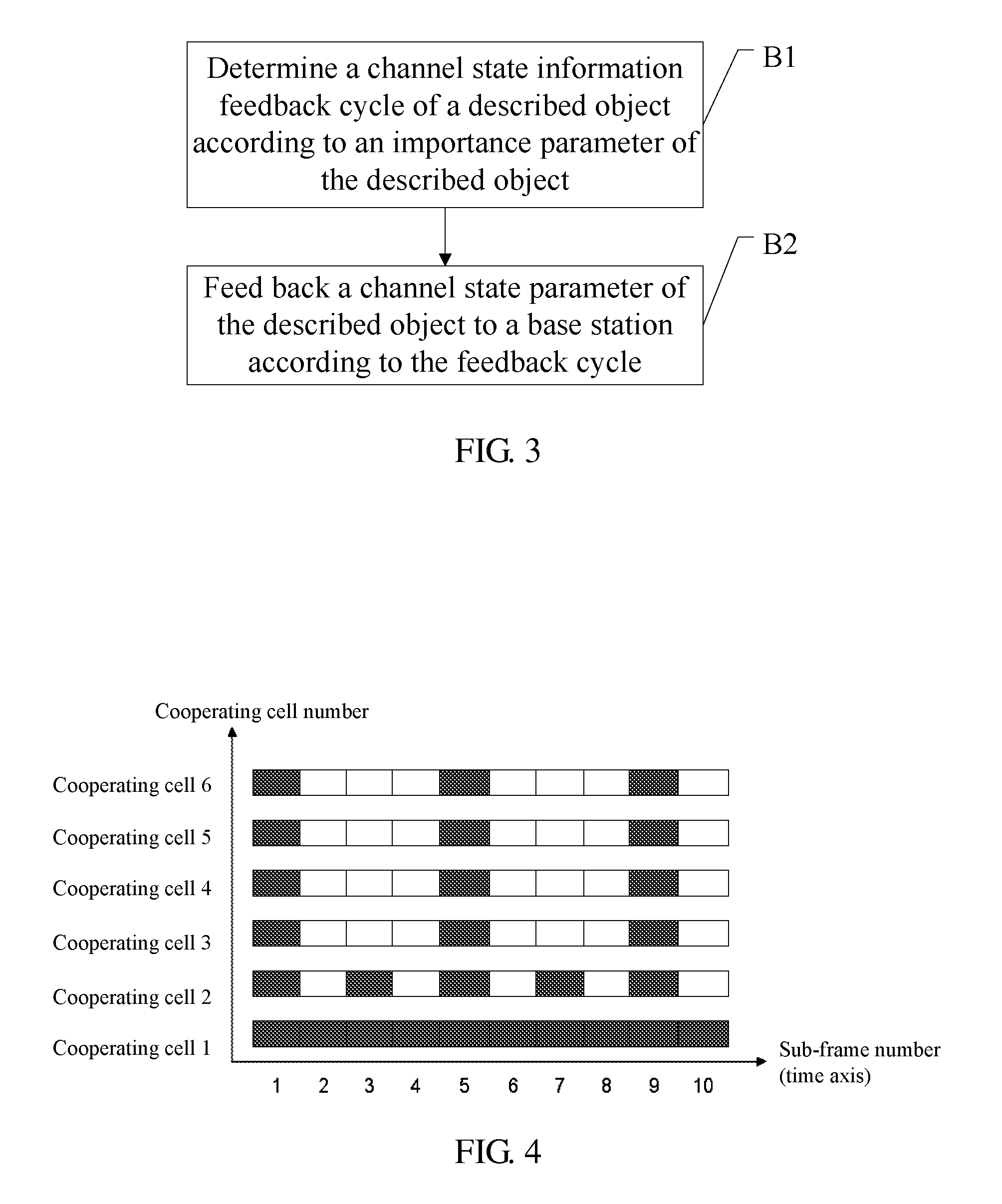 Method for reporting channel state information, method for channel estimation, terminal device, and base station