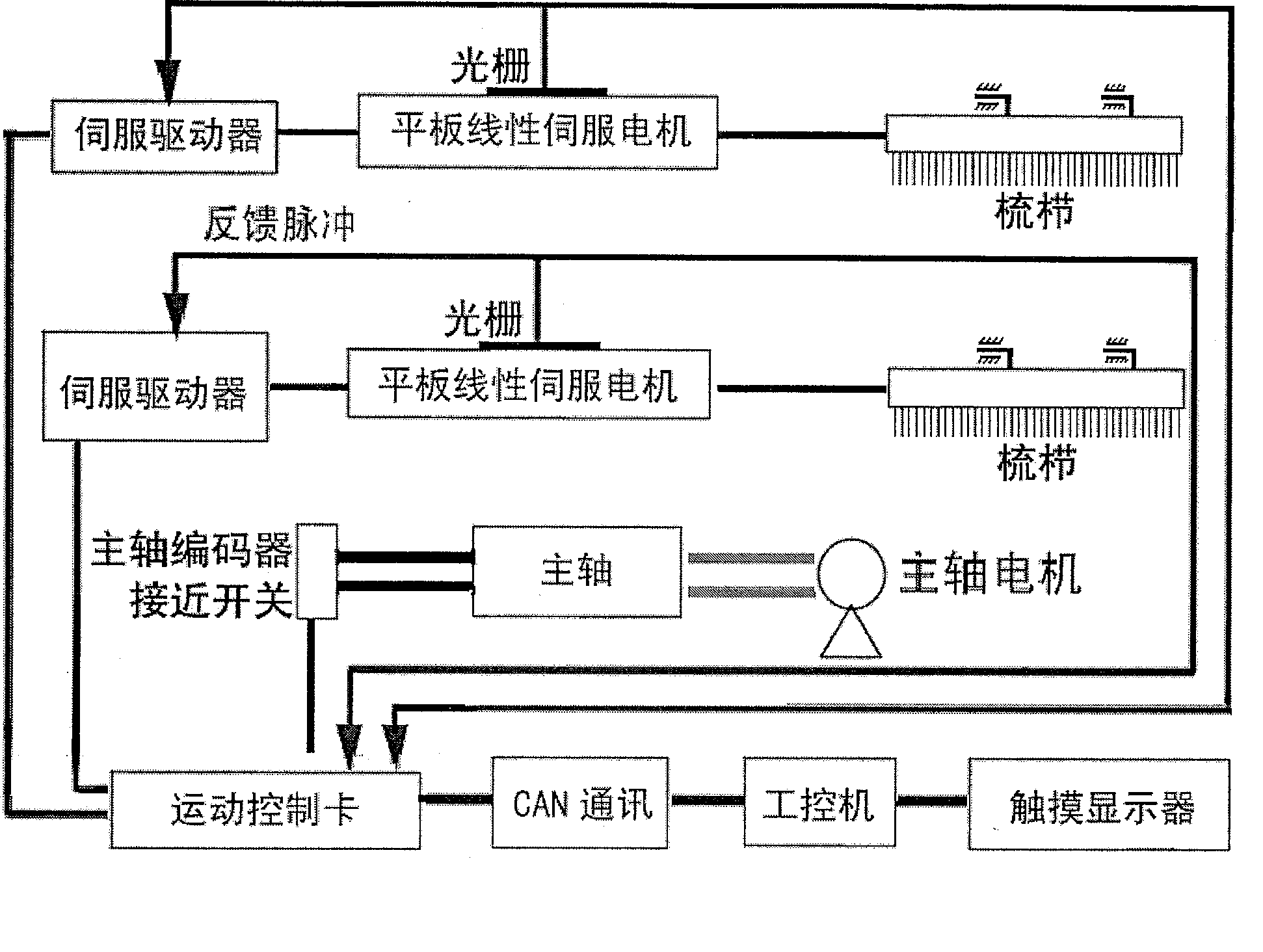 Linear servo control bar-crossing system of warp knitting machine