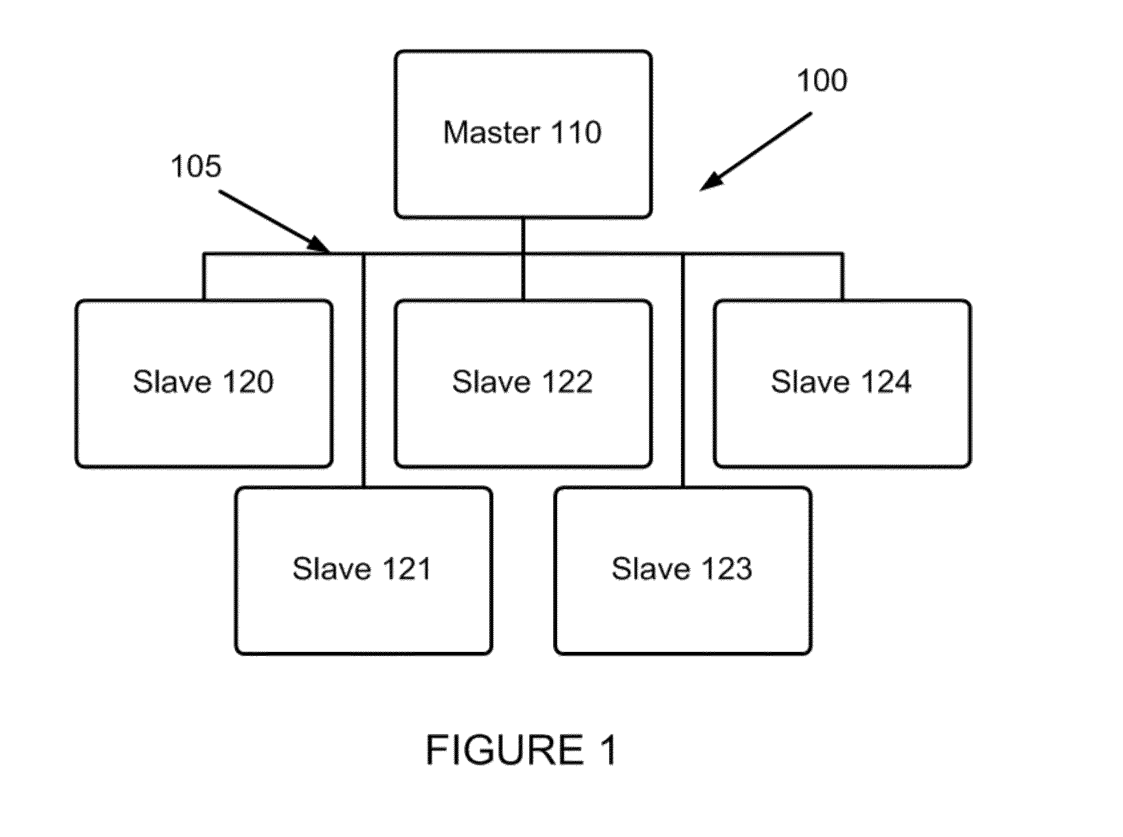 Multiple Channel Distributed System and Method