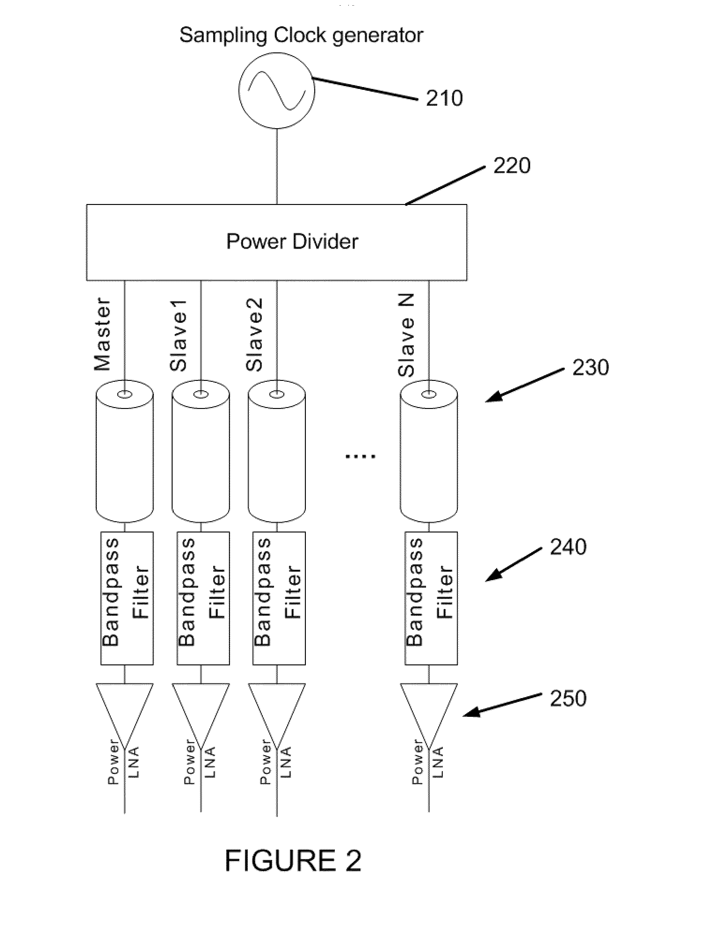 Multiple Channel Distributed System and Method
