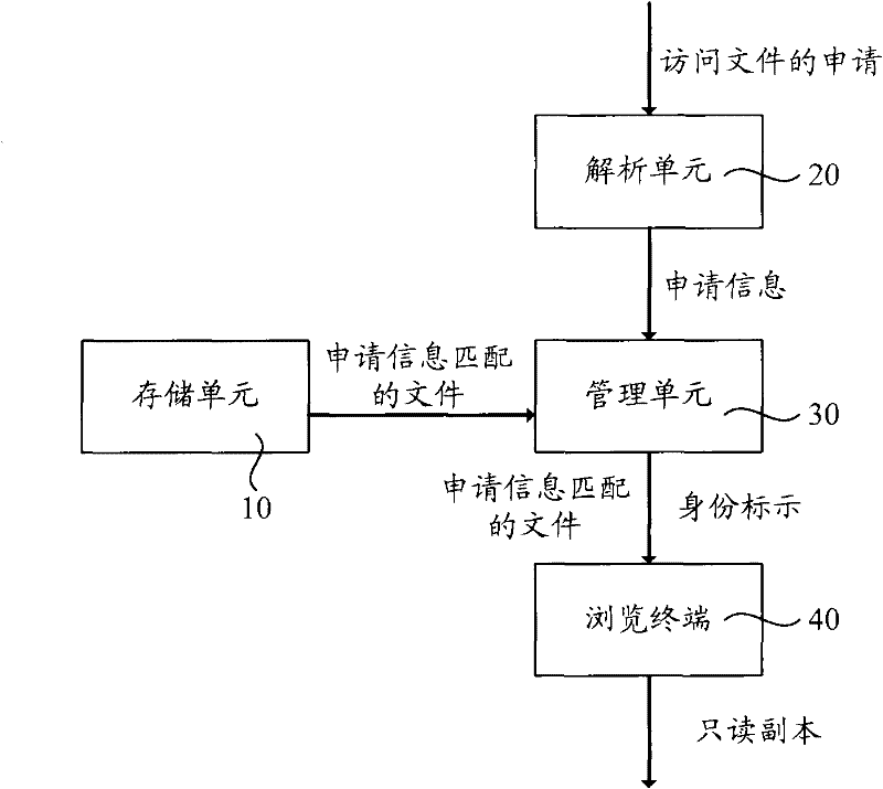 File management system and method