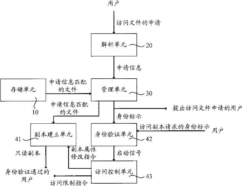 File management system and method