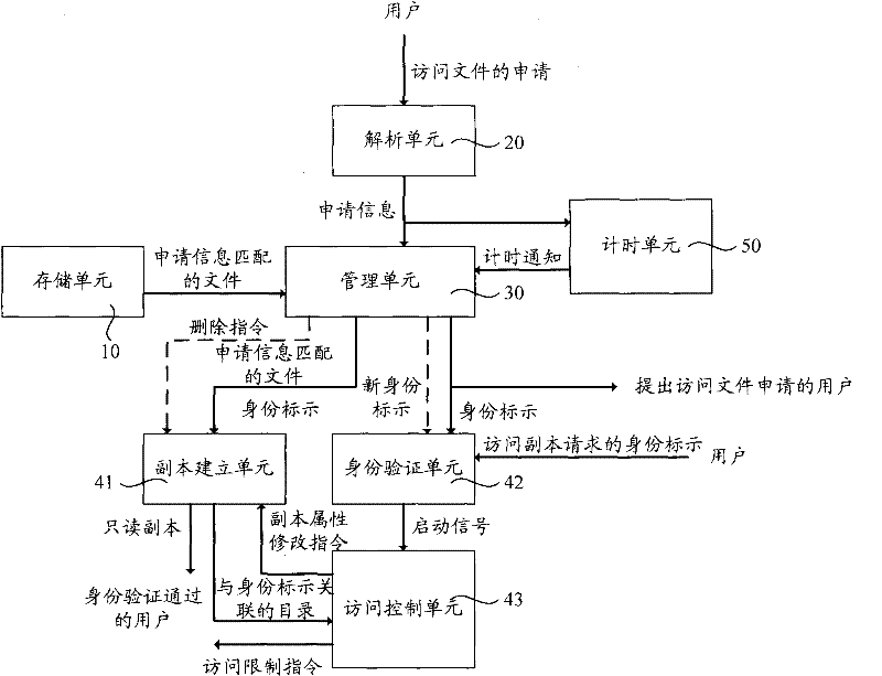 File management system and method