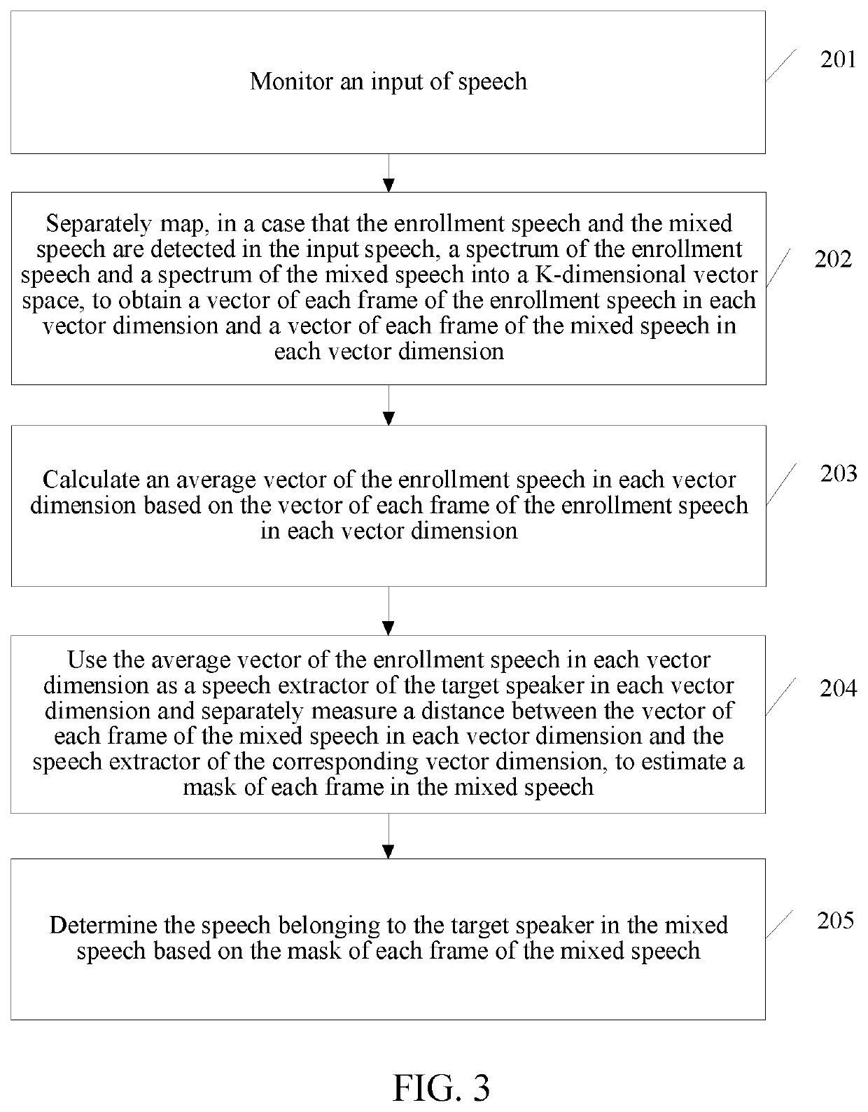 Mixed speech recognition method and apparatus, and computer-readable storage medium