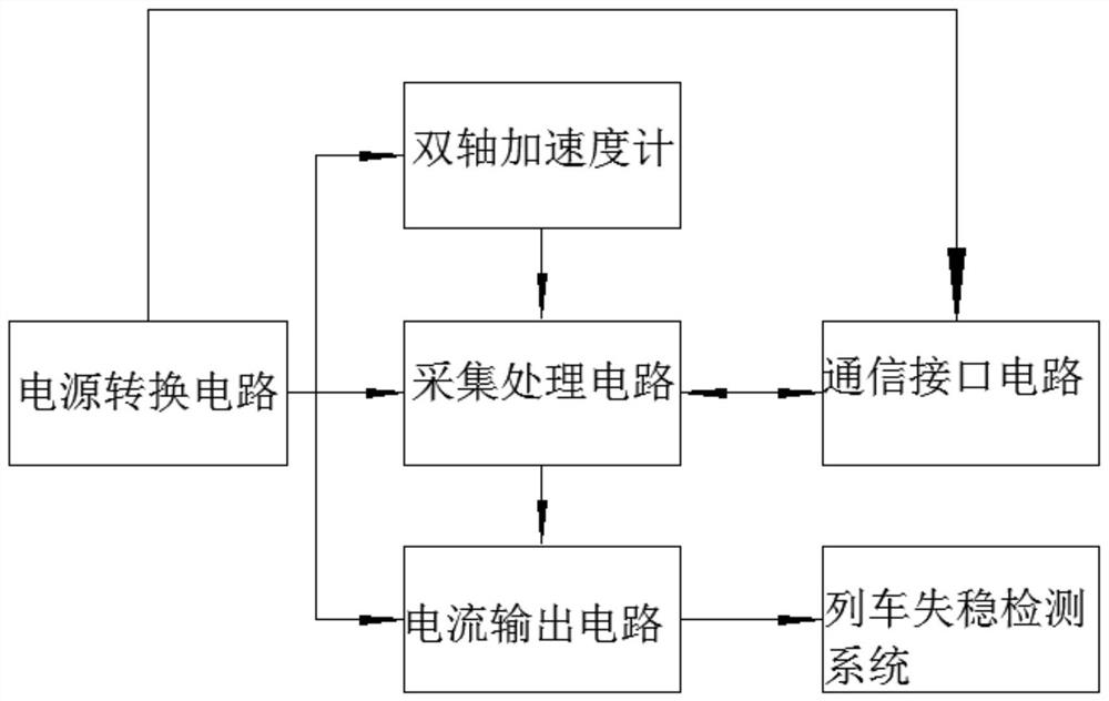 Micro-mechanical instability acceleration sensor