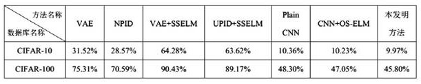 Online extreme learning machine target identification method and system based on consistent regularization