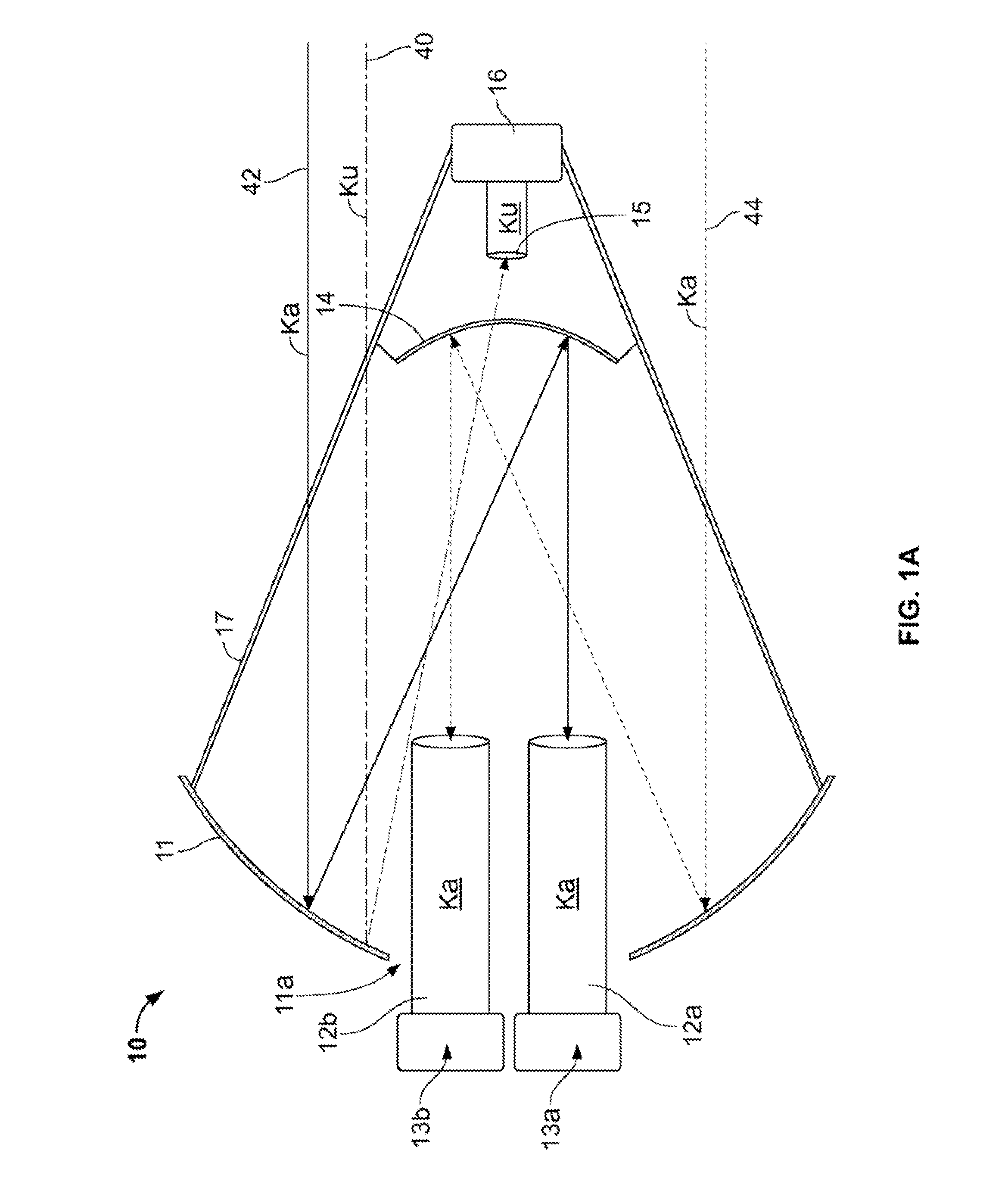 Multi-Band Antenna System for Satellite Communications
