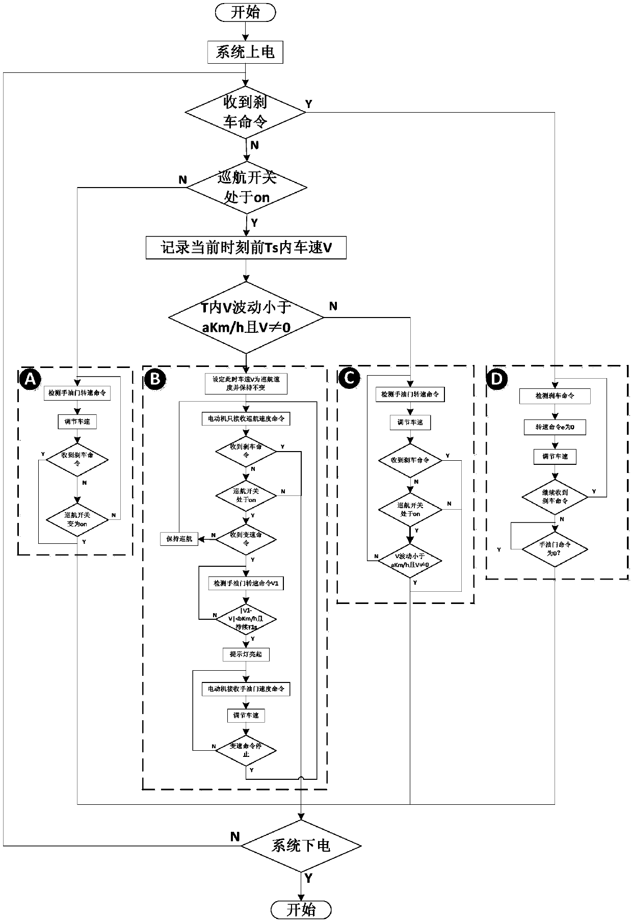 A cruise control system and control method for an electric bicycle