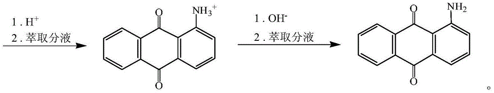 Method for synthesizing 1-aminoanthraquinone