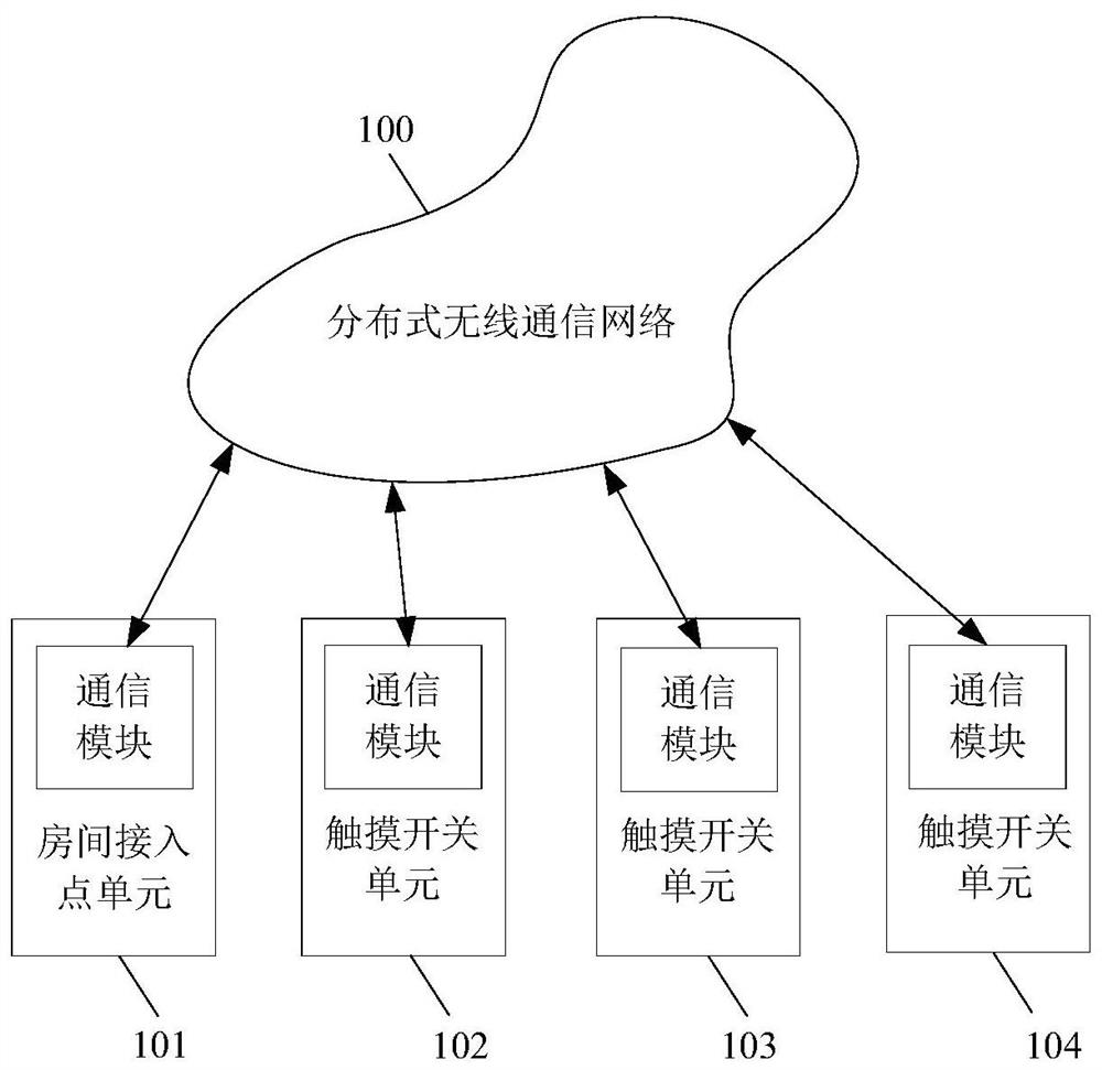 A network communication method of a guest room control device