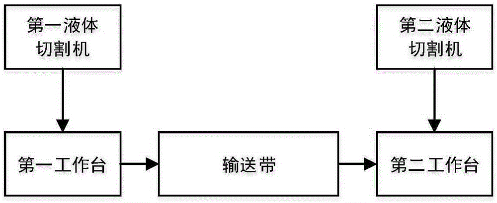 High-pressure liquid cutting system and application thereof as well as dismantling method for waste lithium ion battery