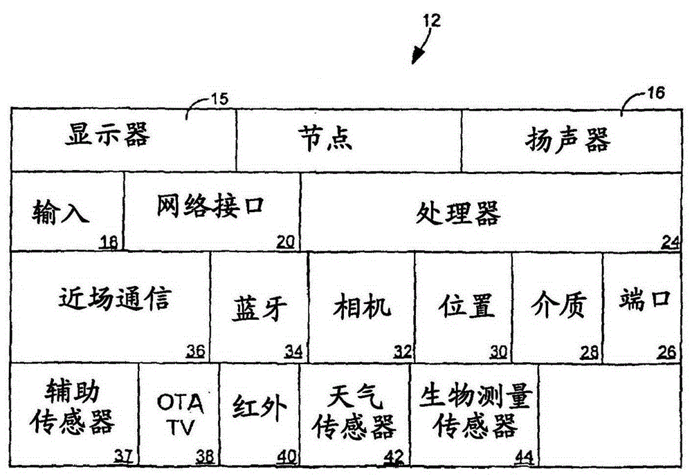 Mesh network applied to fixed establishment with movable items therein