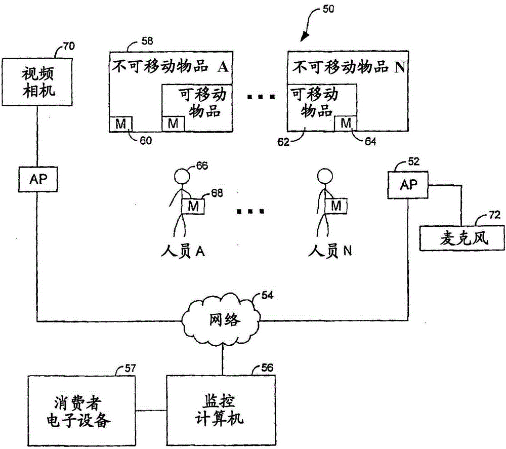 Mesh network applied to fixed establishment with movable items therein