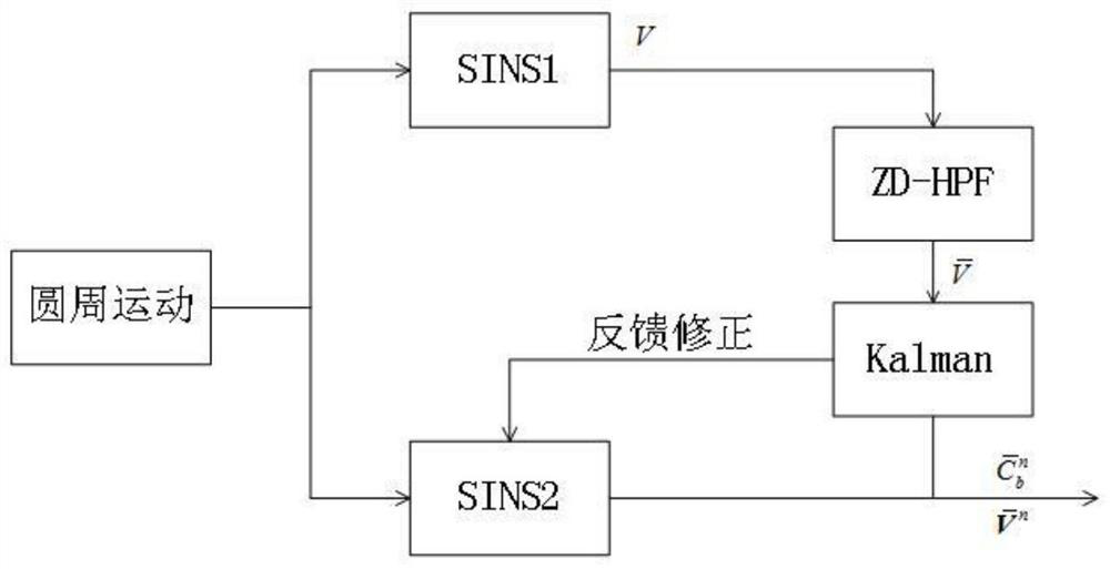 Deep-diving long-endurance submersible SINS/DVL ocean current speed estimation method