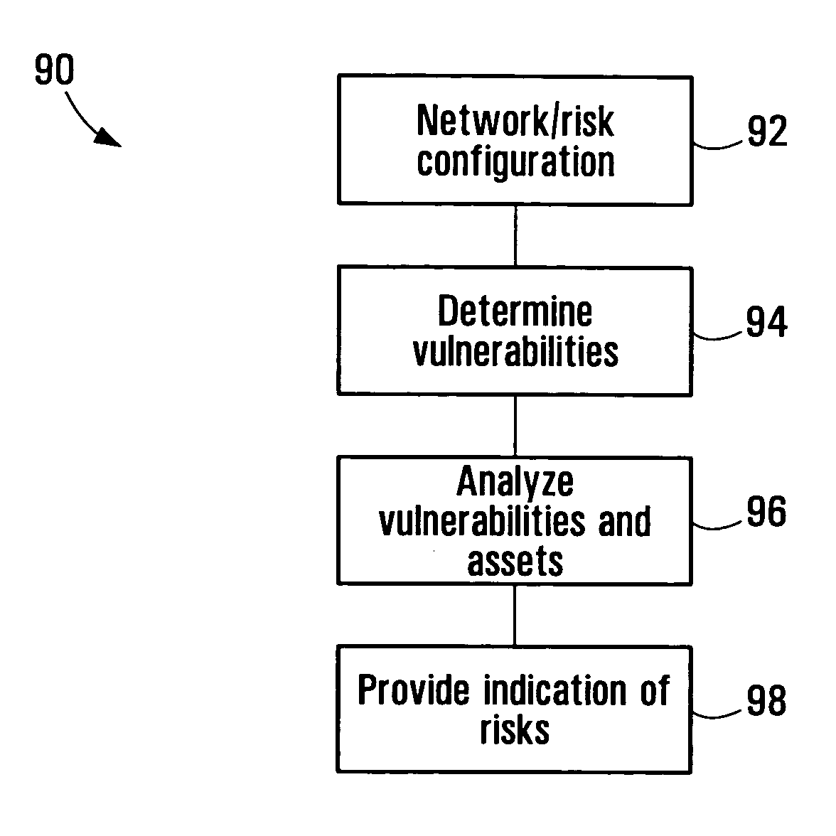 Systems and methods of associating security vulnerabilities and assets