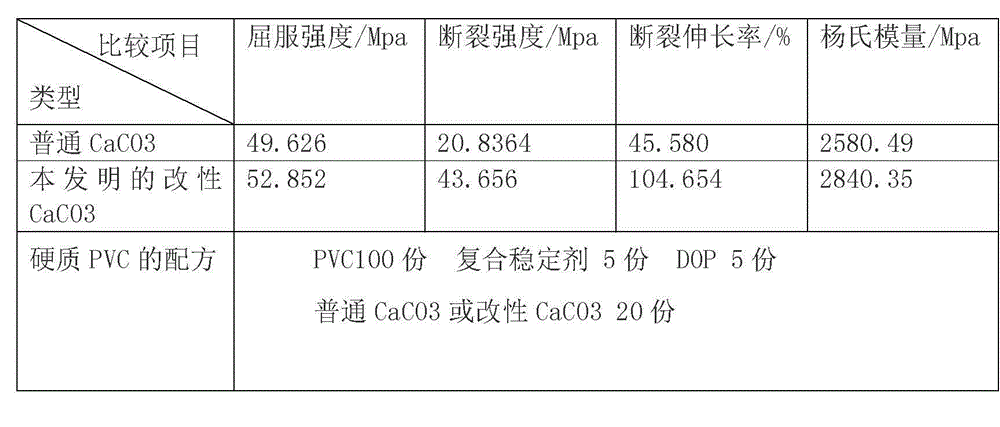 Modified heavy calcium carbonate for fire retardation electric cable material, and preparation method thereof