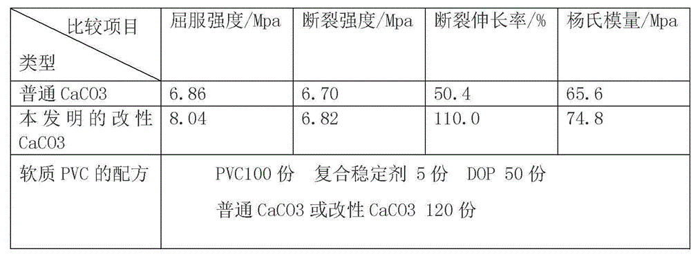 Modified heavy calcium carbonate for fire retardation electric cable material, and preparation method thereof