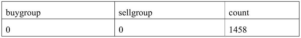 Risk identification method and related device