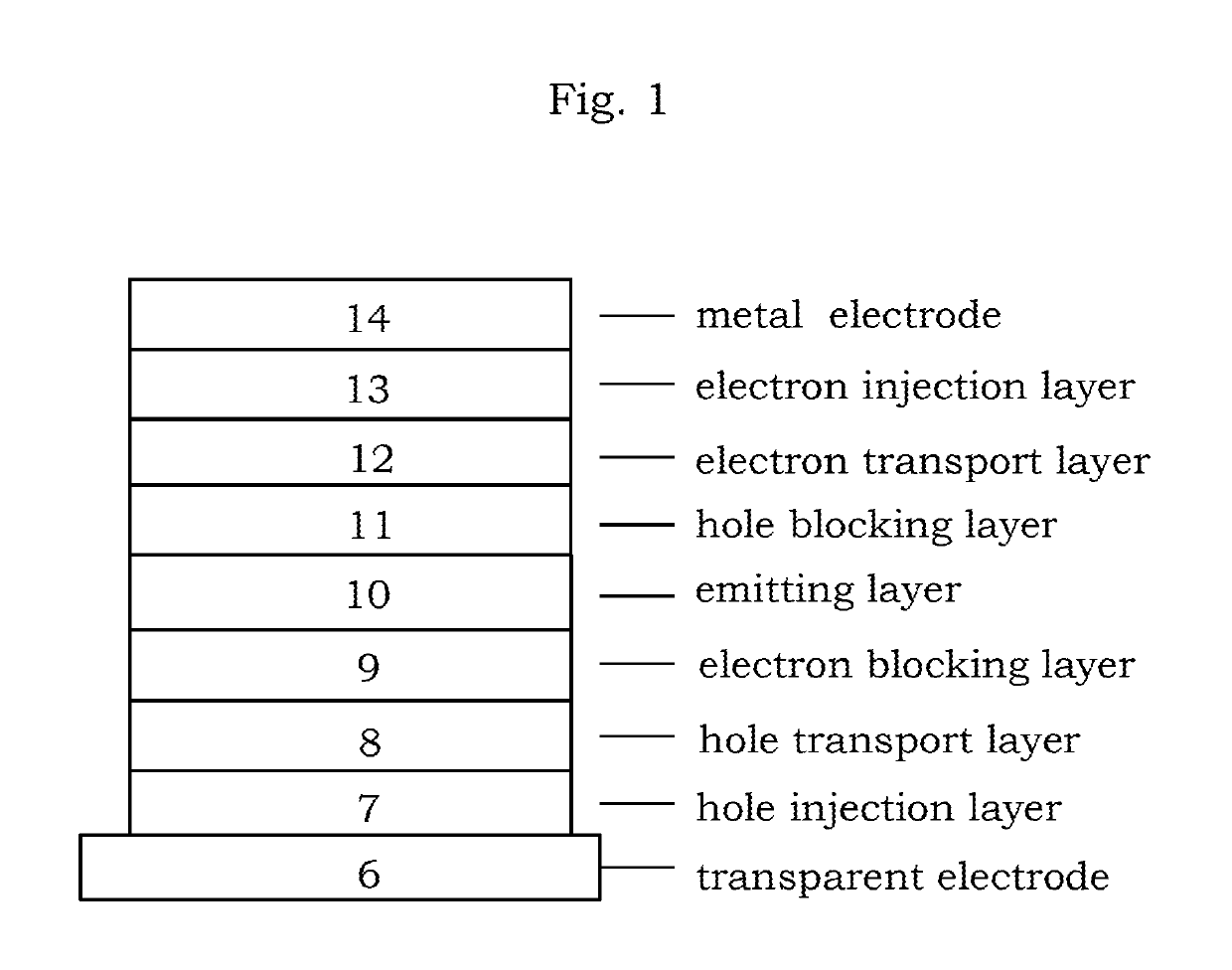 Delayed fluorescence material for organic electroluminescence device