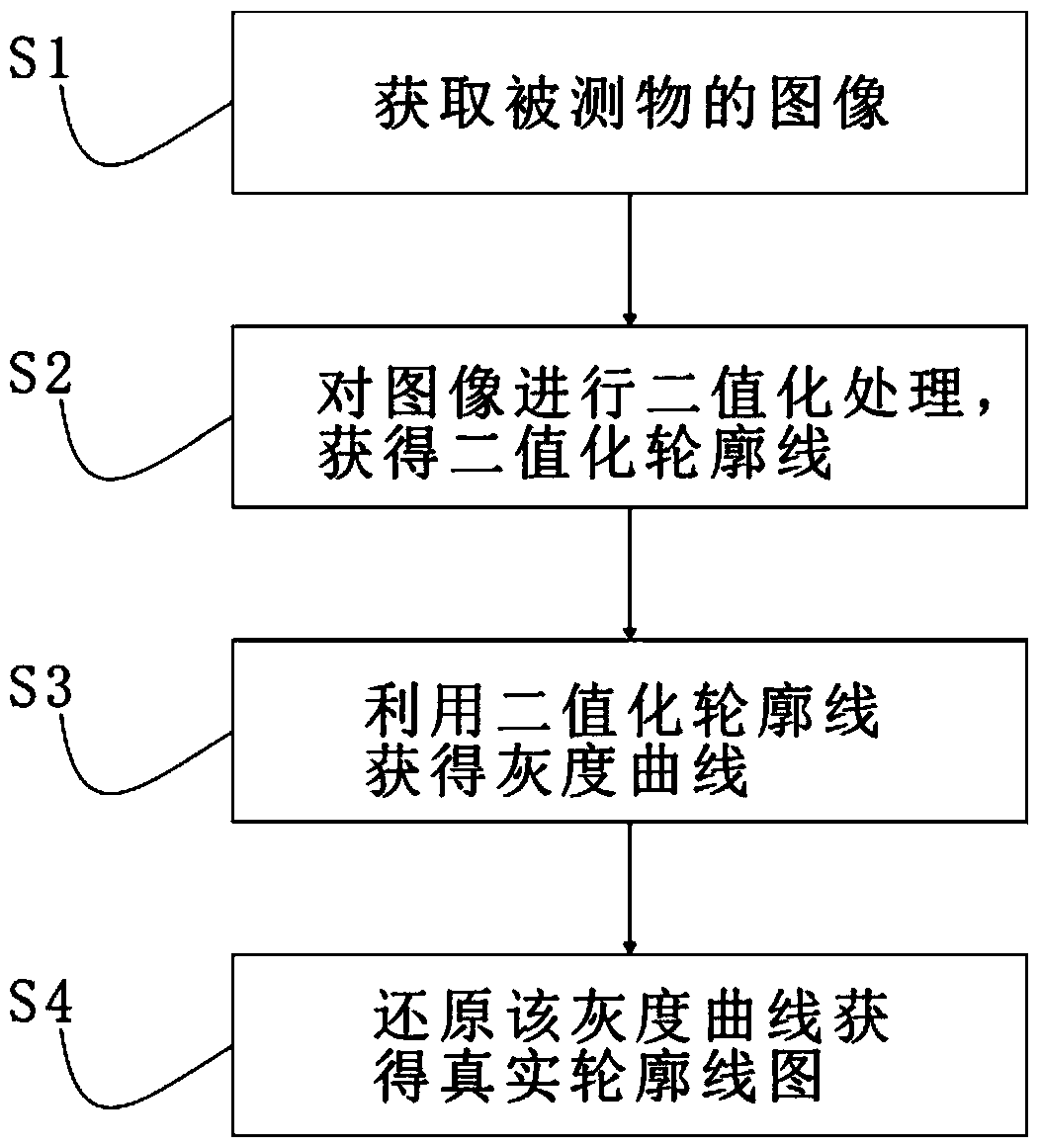 Line structured optical three-dimensional measurement system and three-dimensional texture image construction algorithm