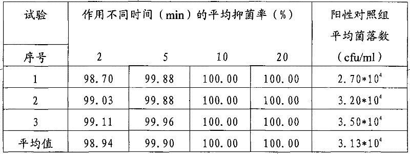 Novel application of meat skins of domestic animals in the field of medicaments