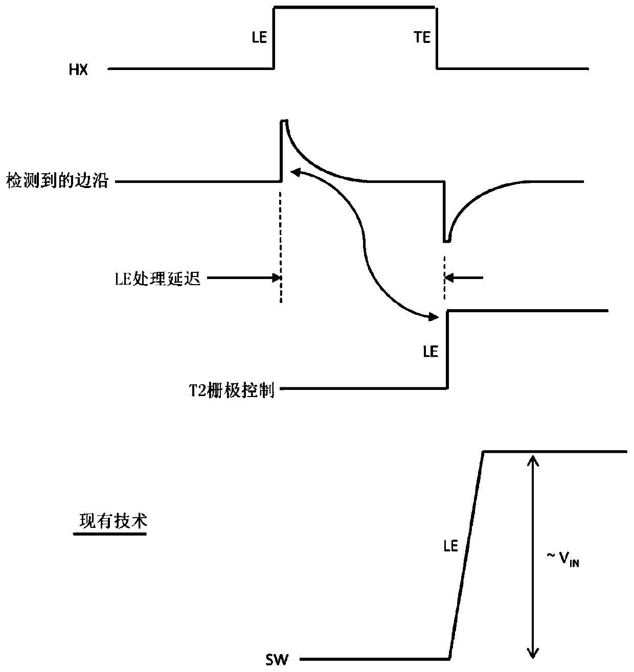 Timing controller for dead-time control