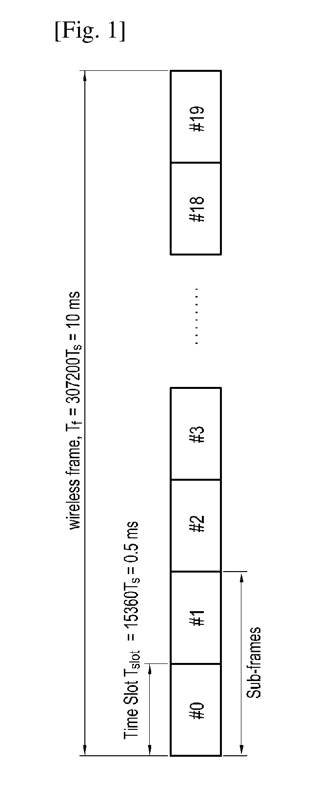 Method and device for interference detection on unlicensed band