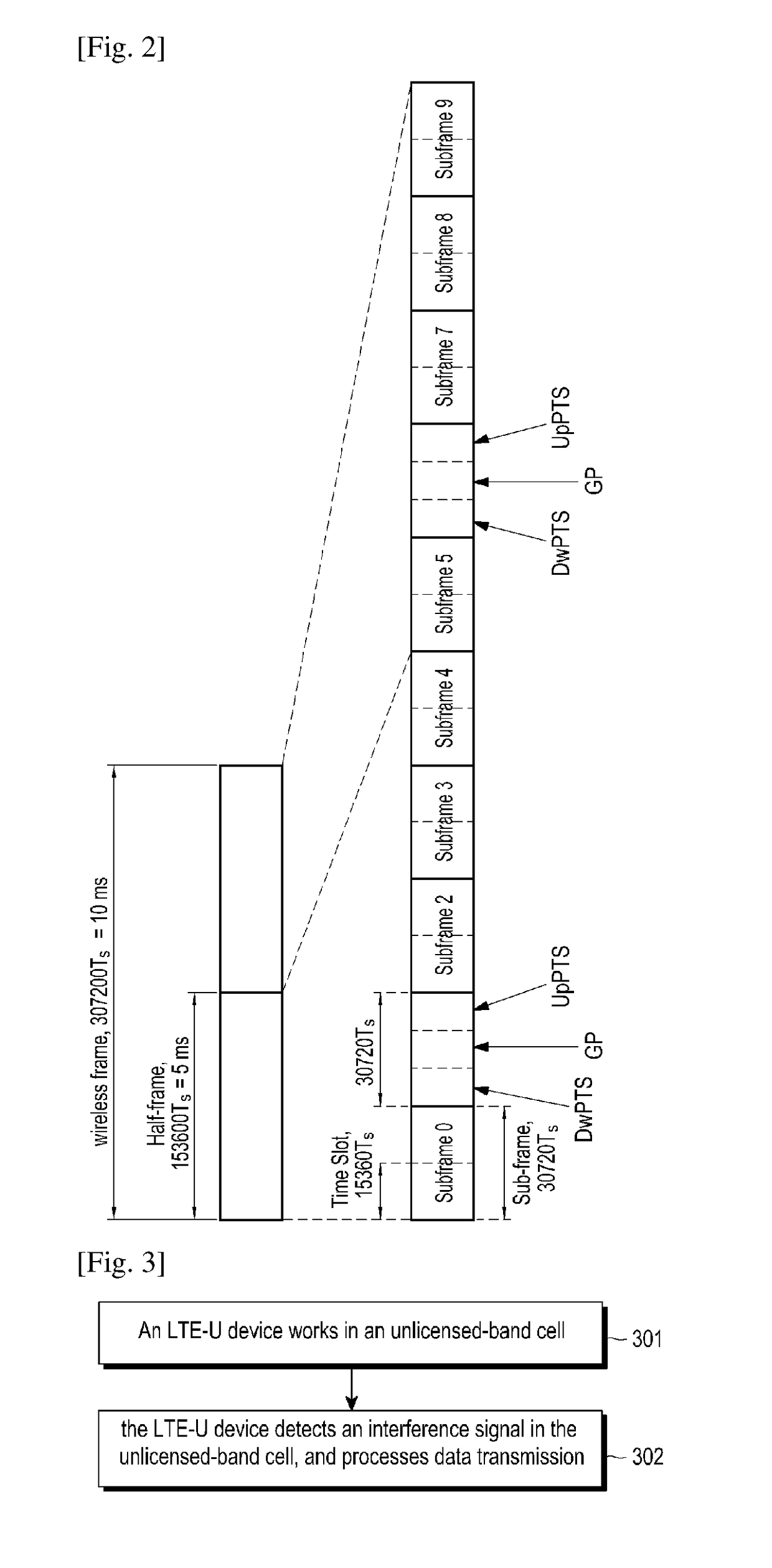 Method and device for interference detection on unlicensed band