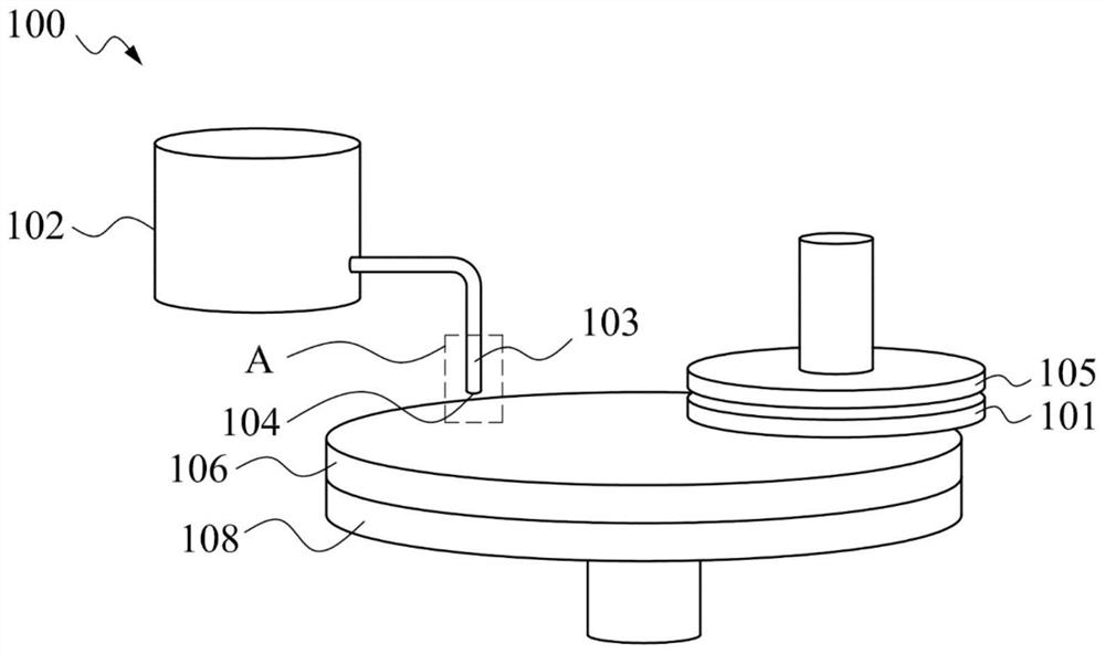 Method and equipment for chemical mechanical planarization