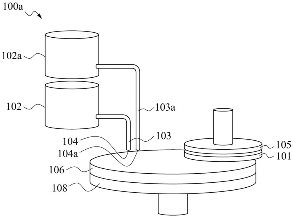 Method and equipment for chemical mechanical planarization