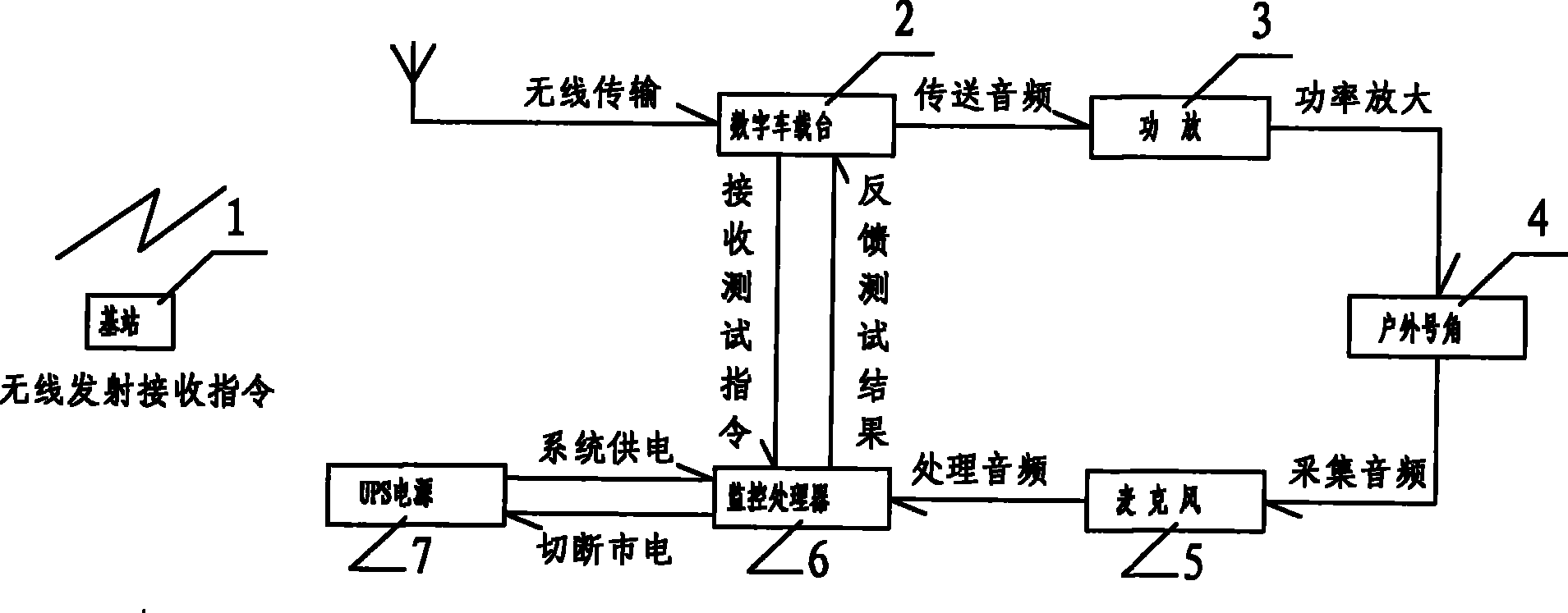 Self modulation radio broadcast terminal system and its monitoring processor