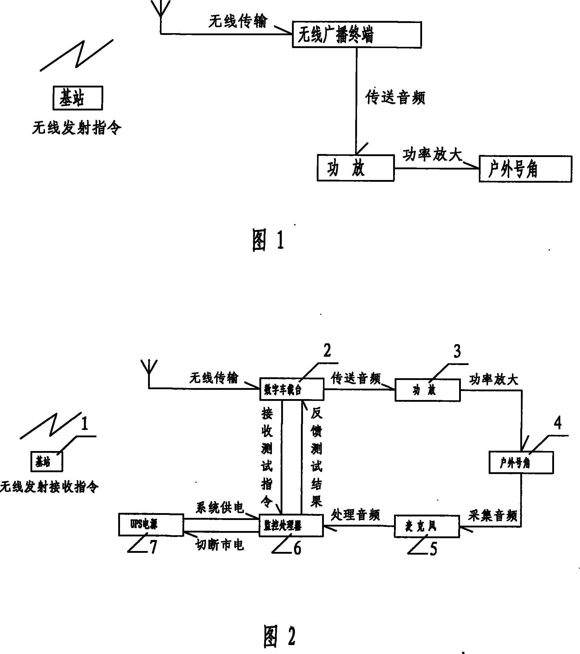 Self modulation radio broadcast terminal system and its monitoring processor