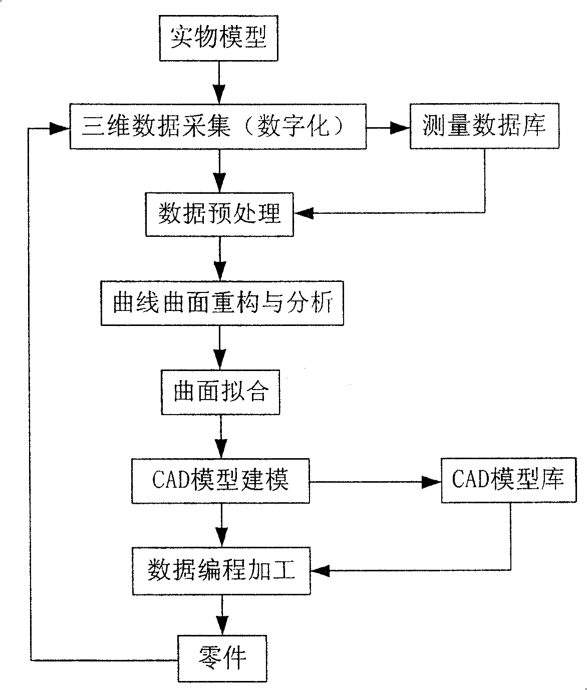 Threshold value dividing method based on single-pixel in three-dimensional scanning system