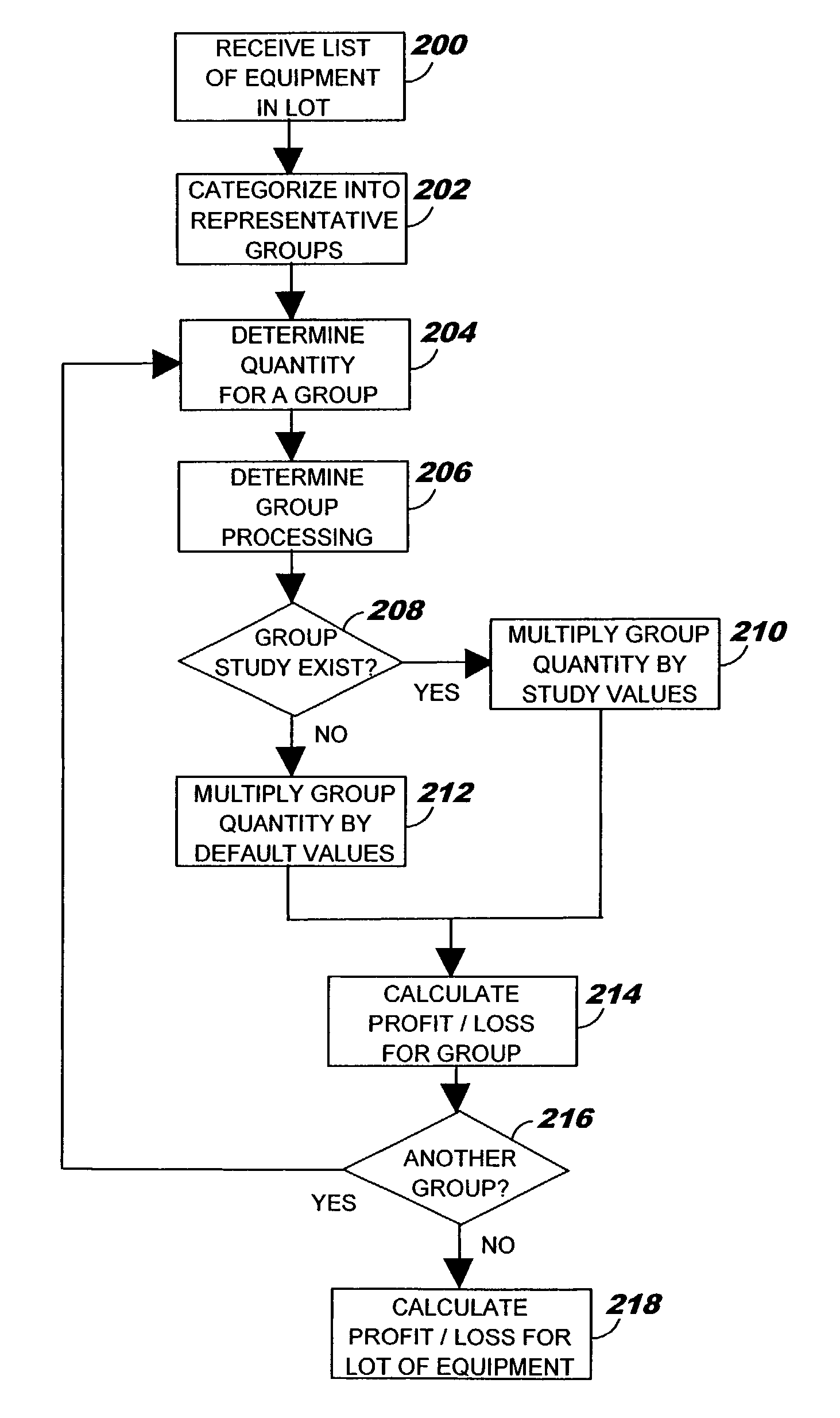 Method, system and program product for generating a demanufacturing price quote