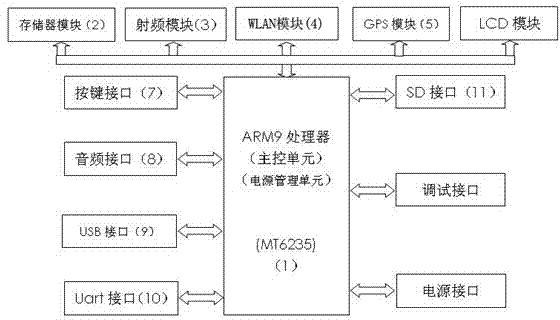Handheld device implementation method for data management of GYK (Railcar Running Control Device)
