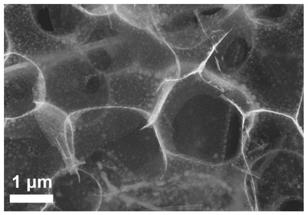 A negative electrode material for pyrolytic carbon battery embedded with tin-based oxide and its preparation method