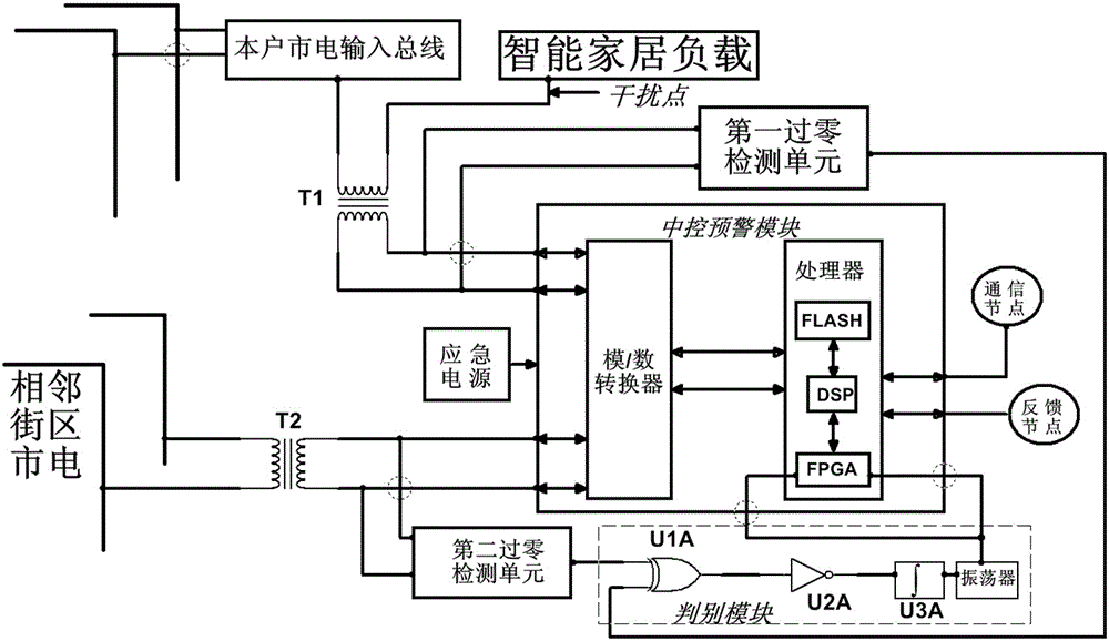 Electricity abnormity early warning apparatus based on intelligent household system