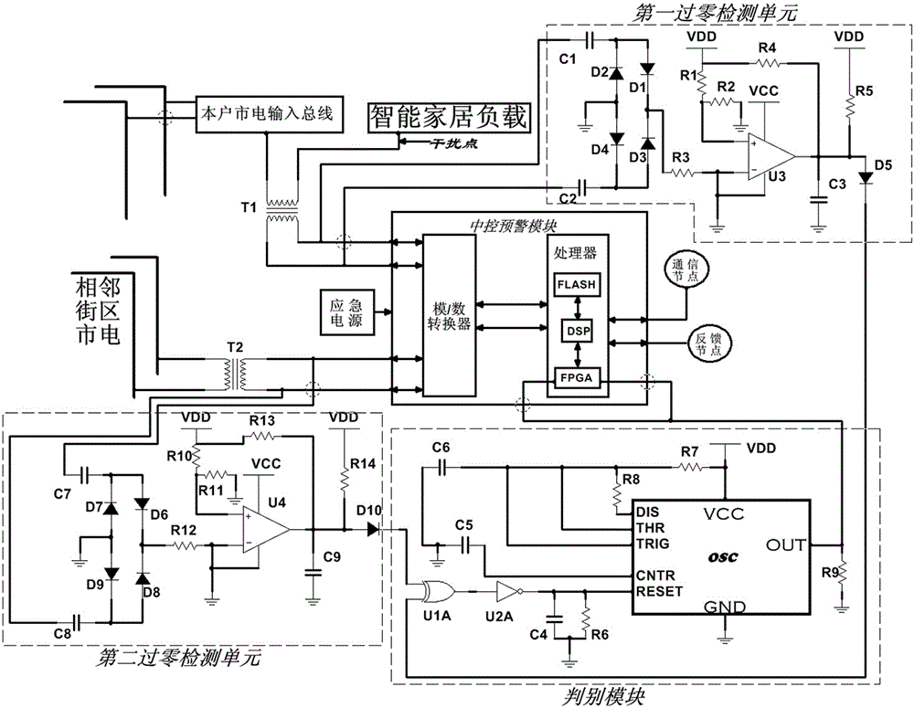 Electricity abnormity early warning apparatus based on intelligent household system