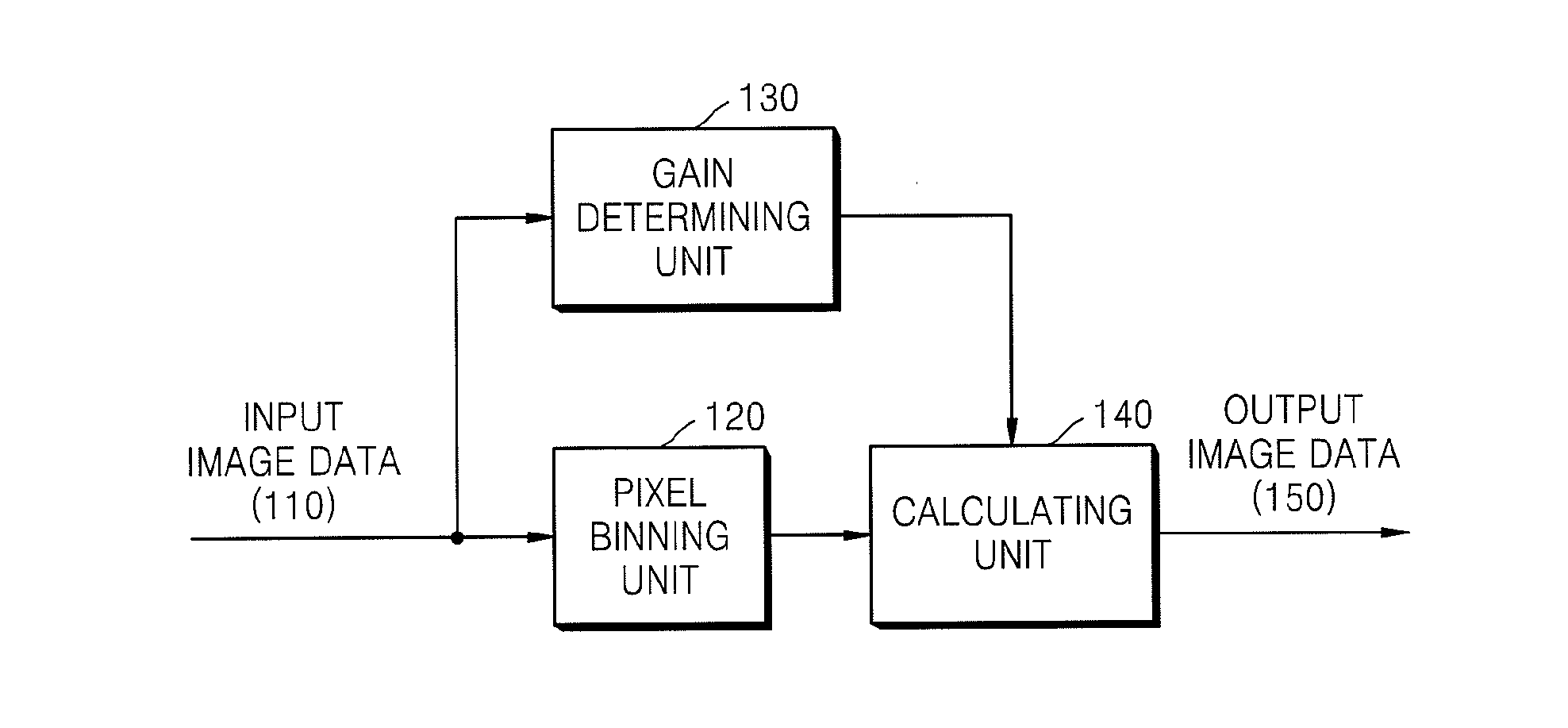 Imaging apparatus and method of improving sensitivity of the same