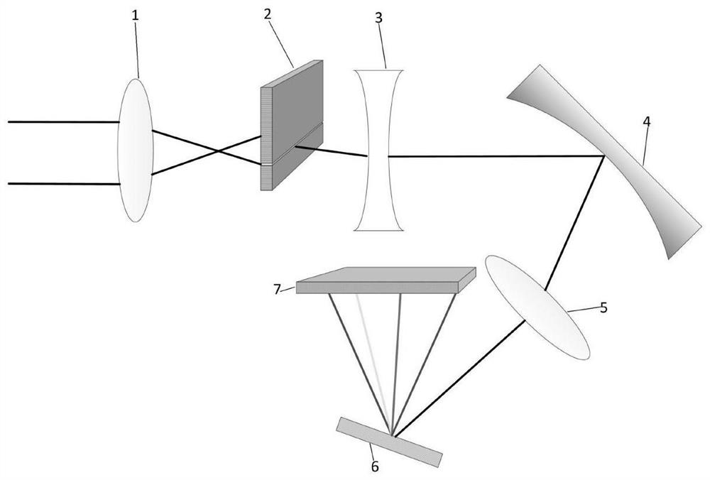 Multispectral imaging system