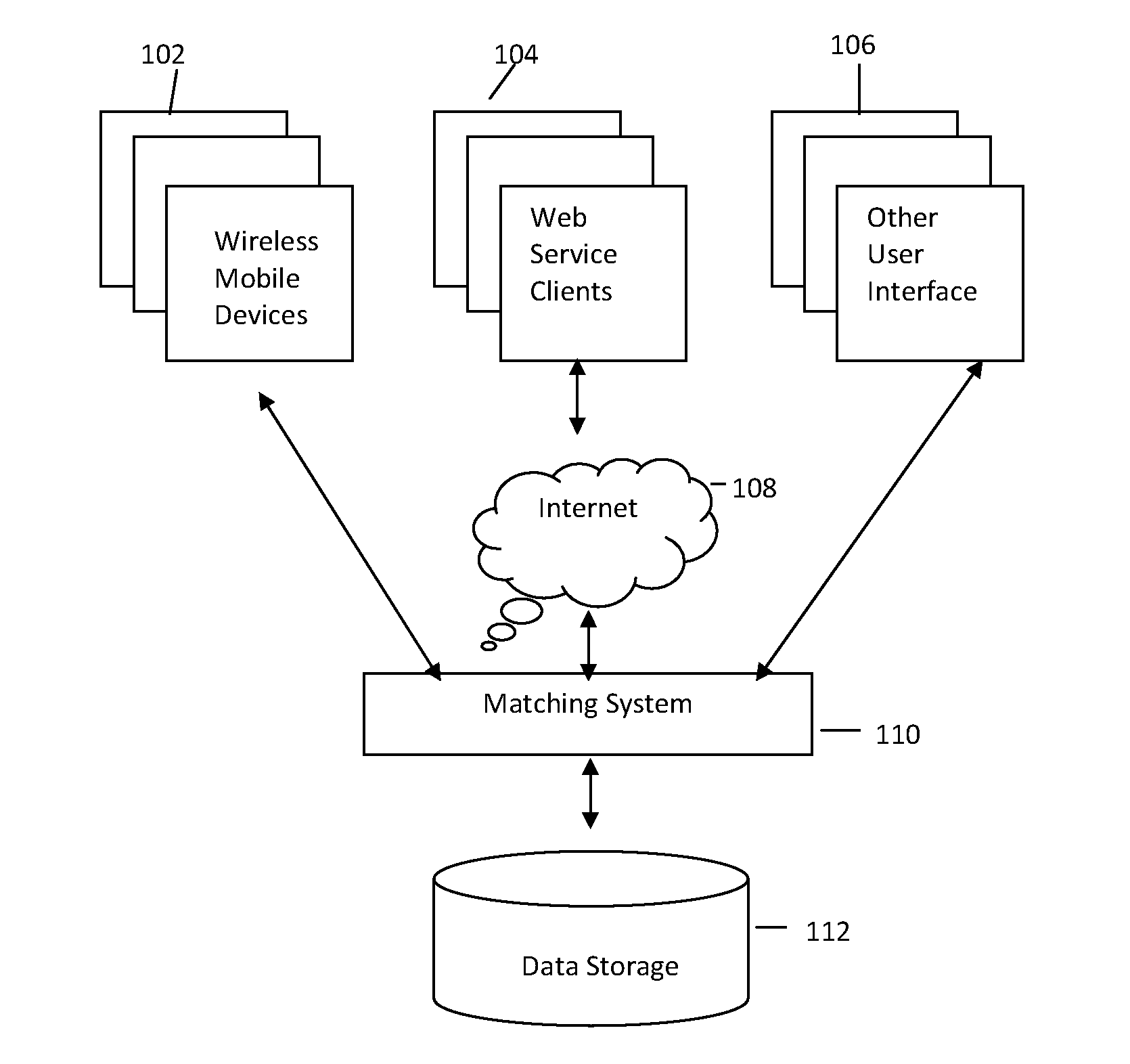 Apparatus, method and system for subsequently connecting people