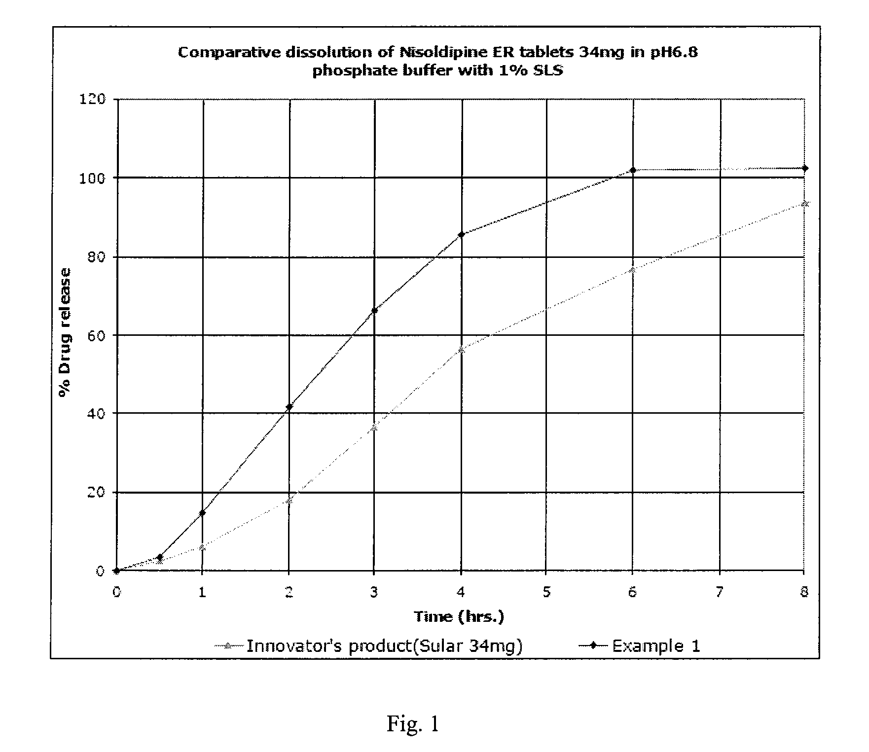 Modified release pharmaceutical compositions