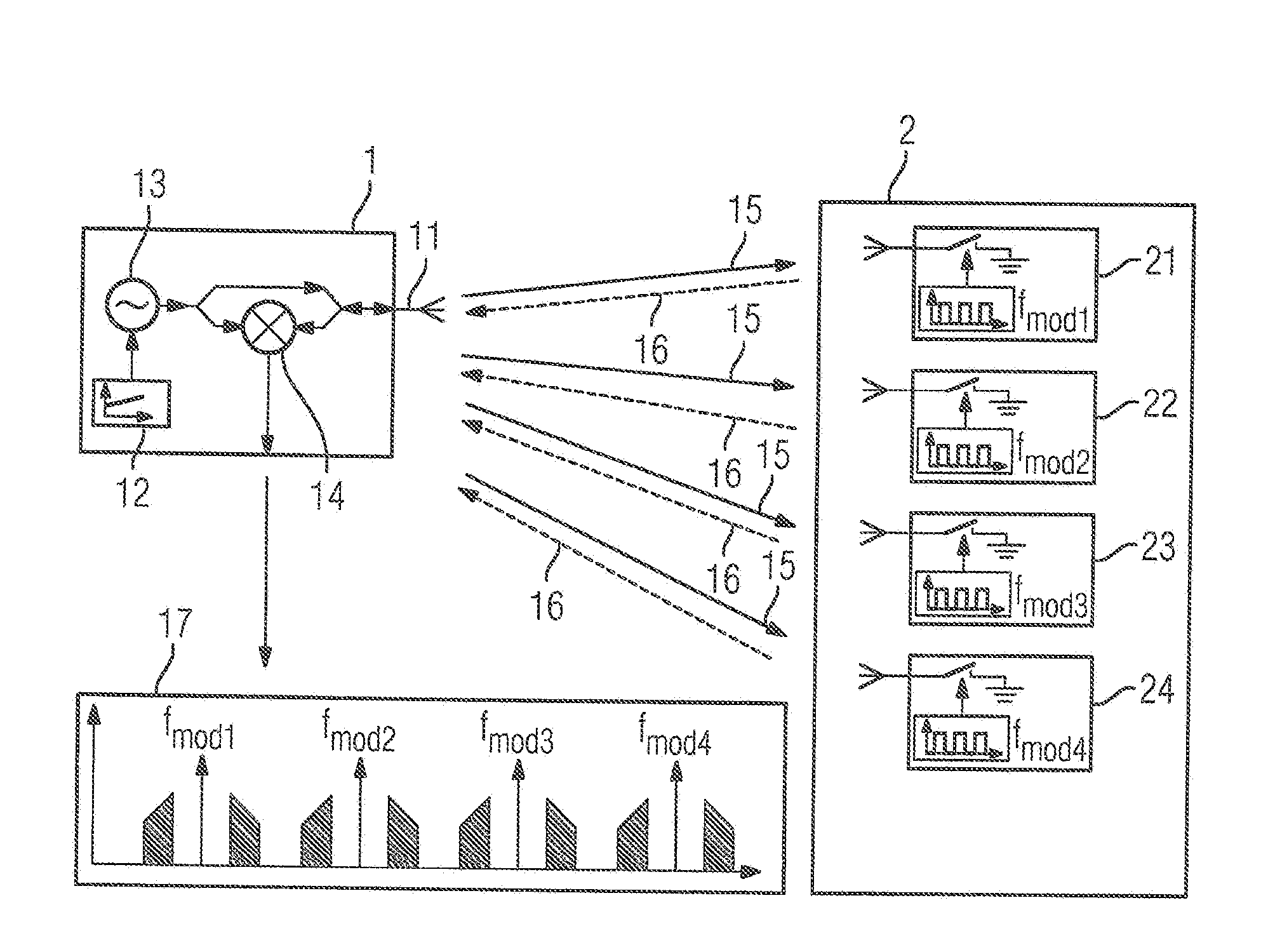 Method and Arrangement for the Relative Position Detection of Stations by Means of Radio Location
