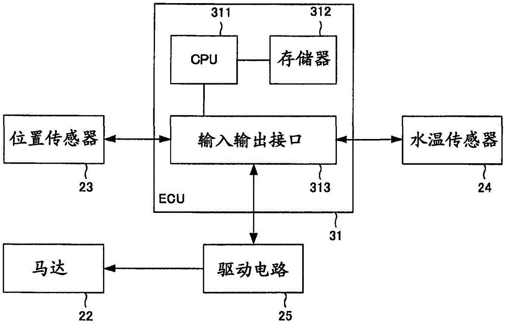 Valve control device and valve control method