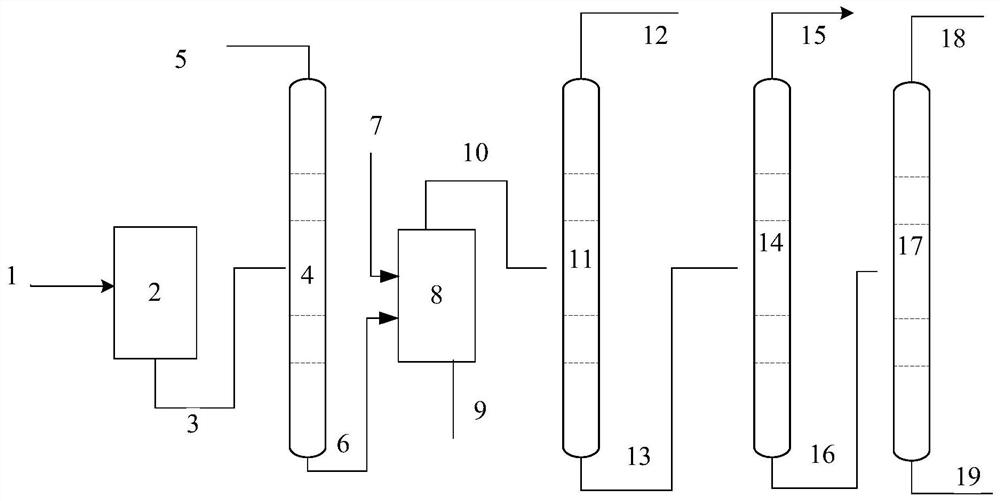 The method of purifying polyoxymethylene dimethyl ether