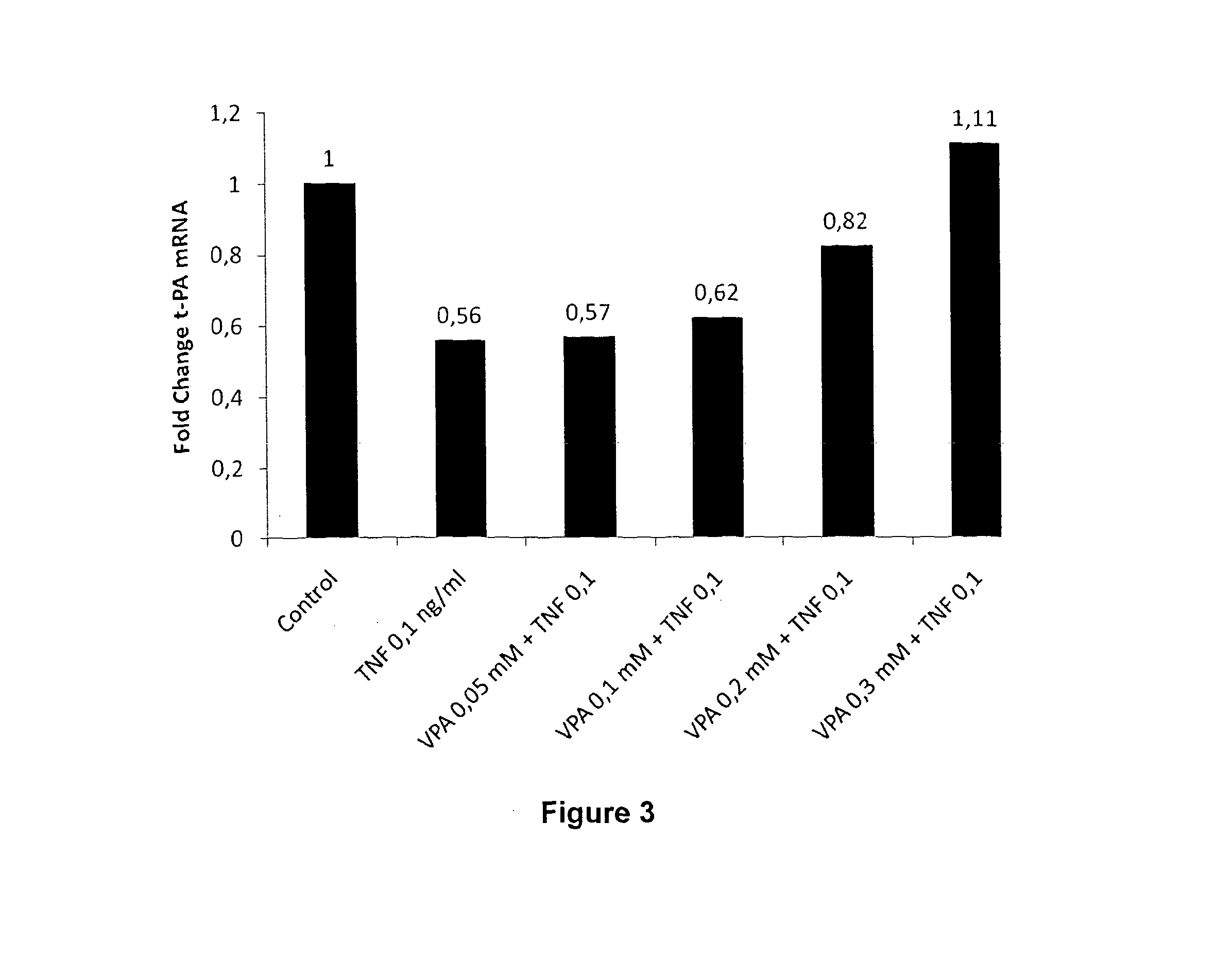 Compounds and methods for improving impaired endogenous fibrinolysis using histone deacetylase inhibitors
