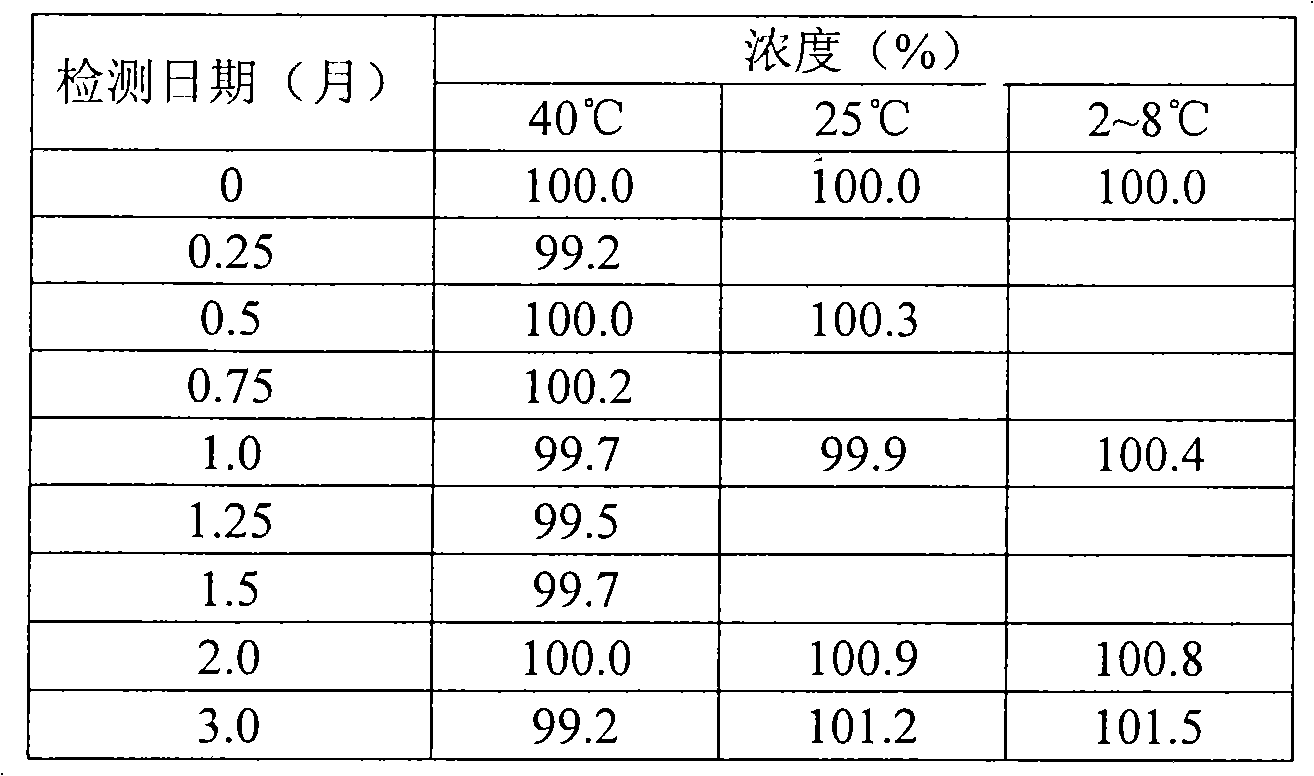 Propofol composition