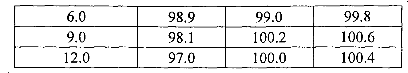 Propofol composition